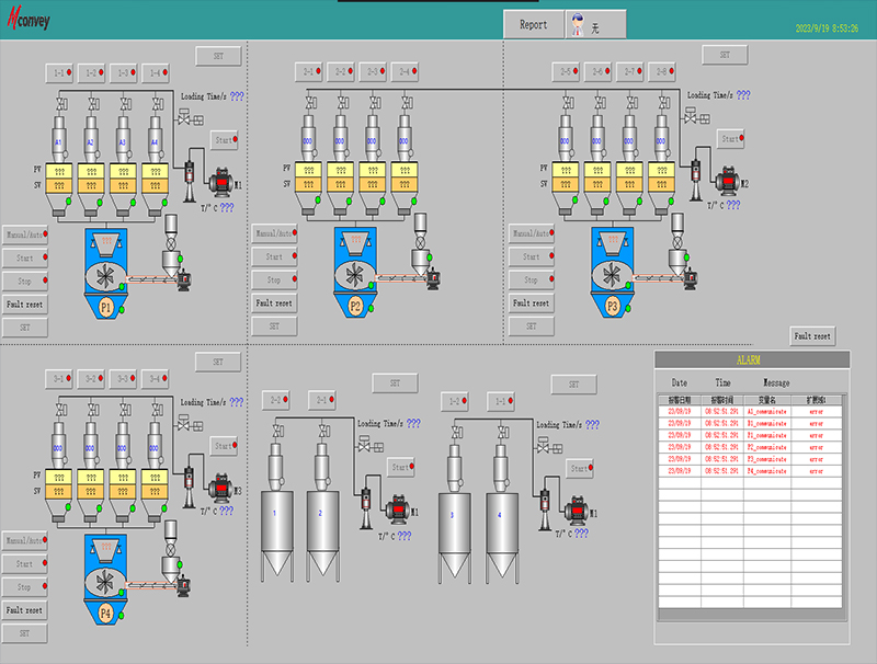  Система SCADA 