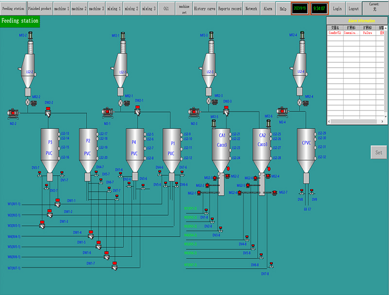  Система SCADA 