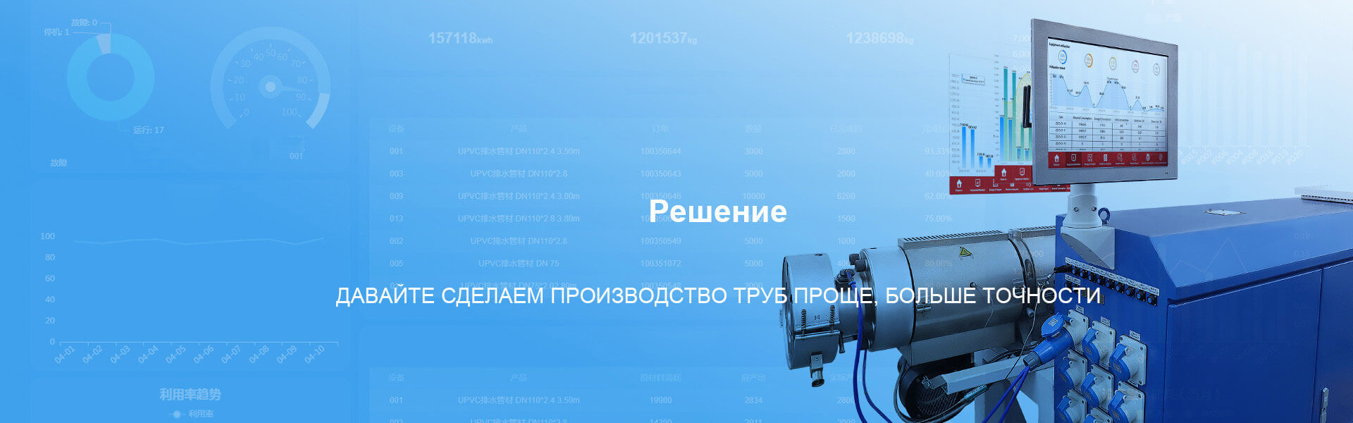  Интеллектуальная система управления производственной линией пластиковой экструзии Flexcon+, независимо разработанная нашей компанией, глубоко интегрирует промышленную автоматизацию и технологию Интернета вещей. 