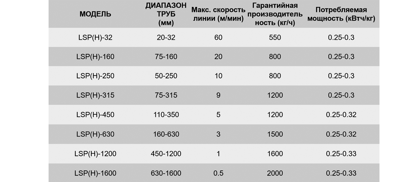 pe hs(ru).jpg